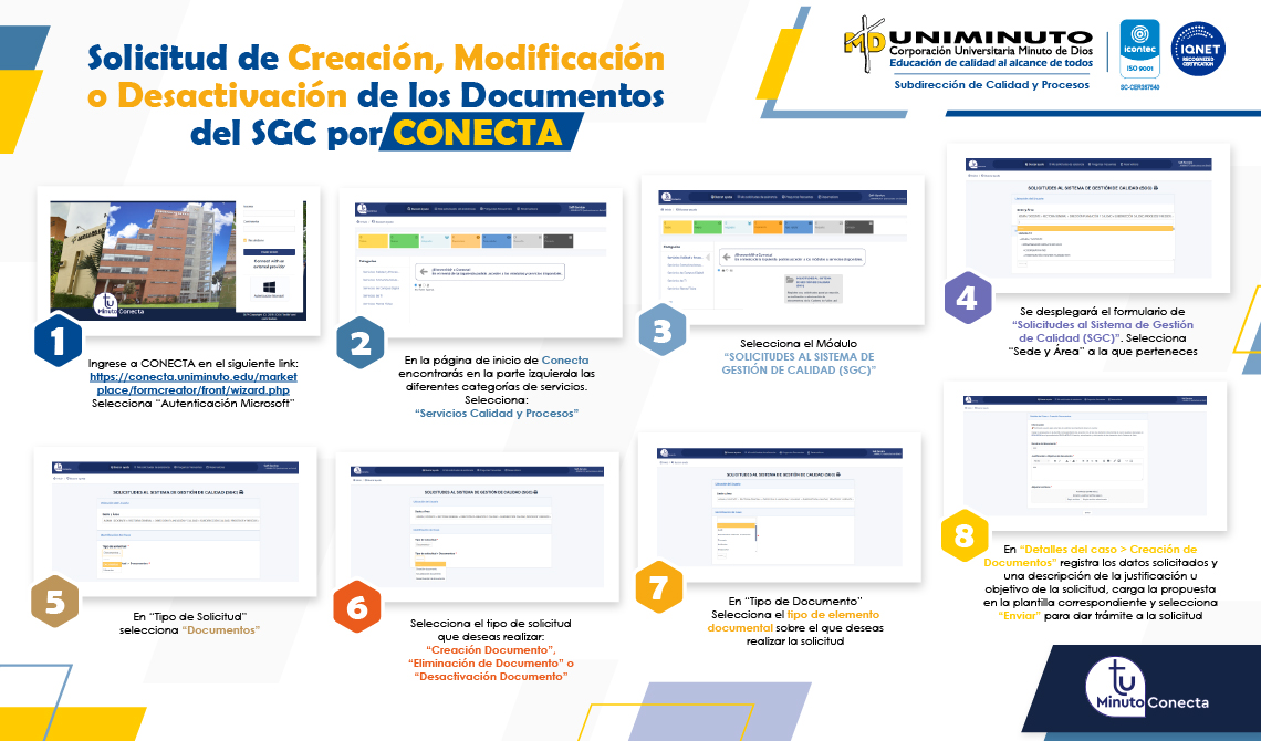 Documentos del SGC