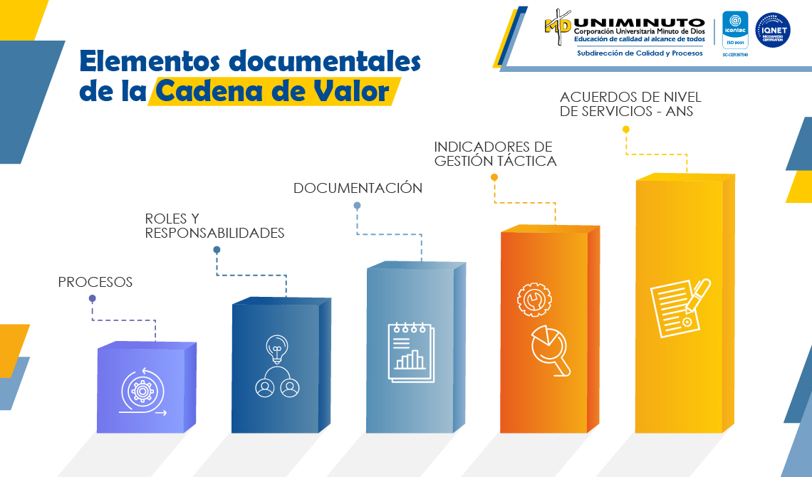 Elementos Documentales Cadena de Valor