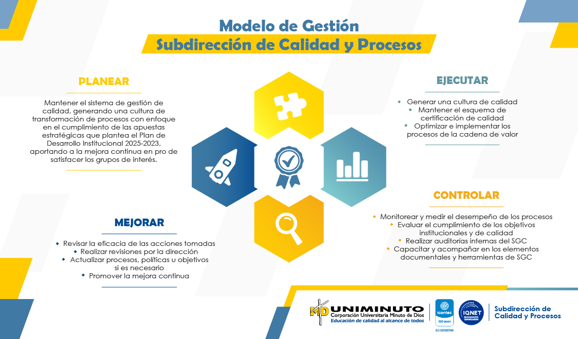 Modelo de Gestión de Calidad