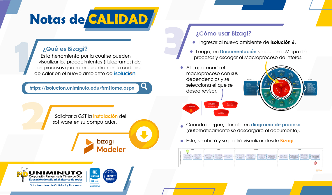 Notas de Calidad