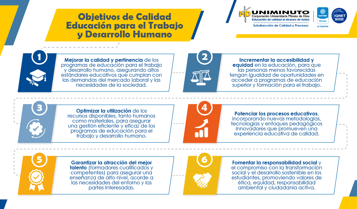 Objetivos de Calidad