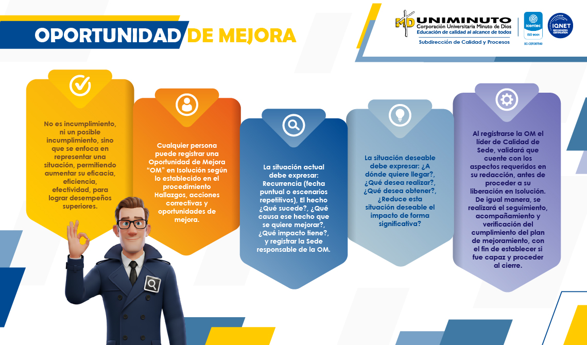 Oportunidad de mejora