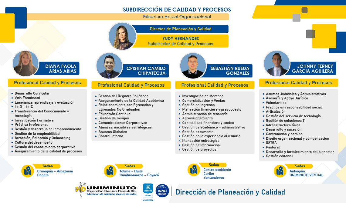 Equipo de subdirección de calidad y procesos