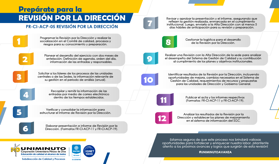 Prepárate para la revisión por la dirección
