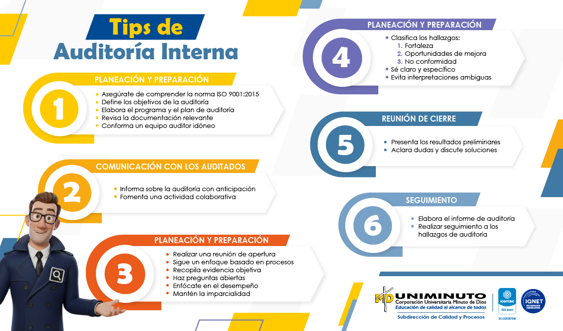Tips de Auditoría Interna