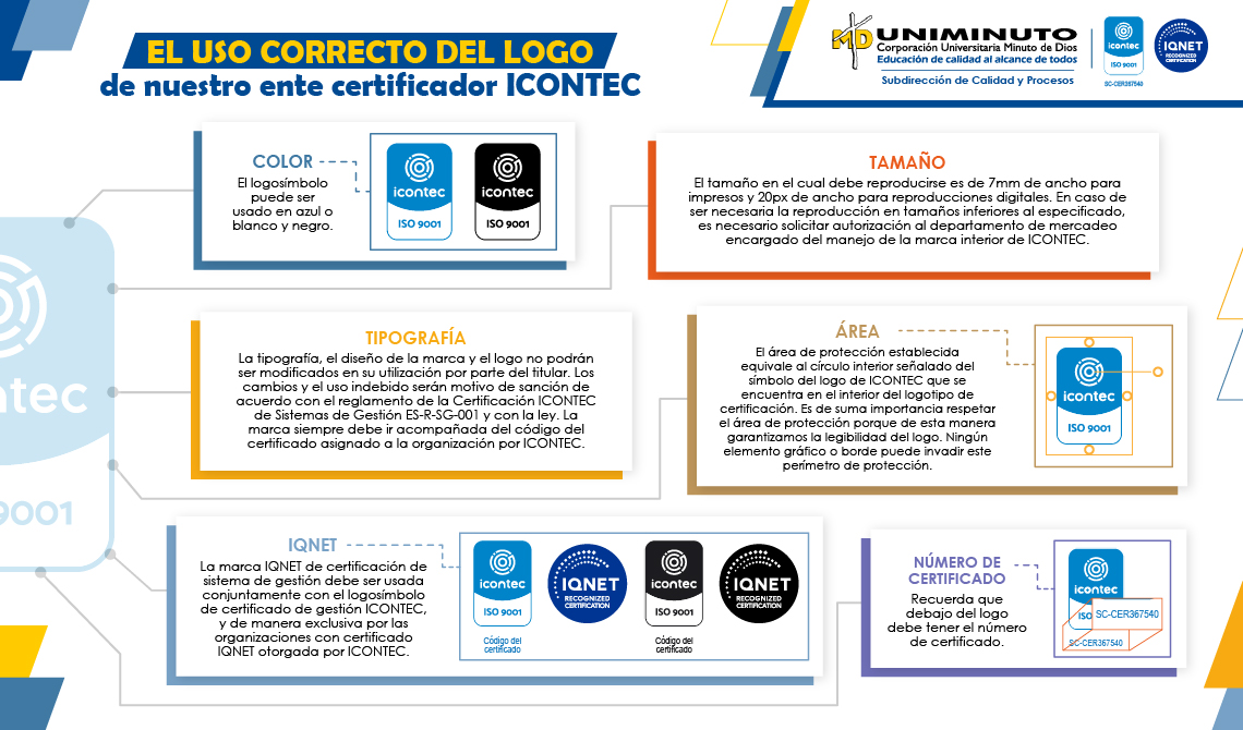 El uso correcto del logo de nuestro ente certificador ICONTEC