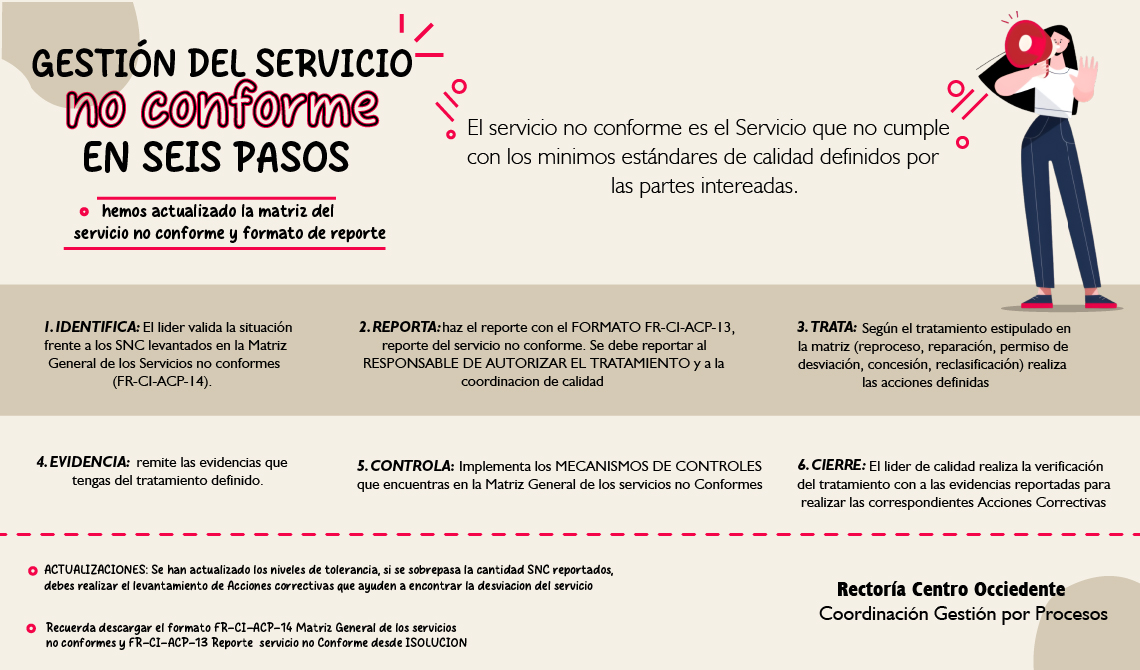 Gestión del servicio no conforme