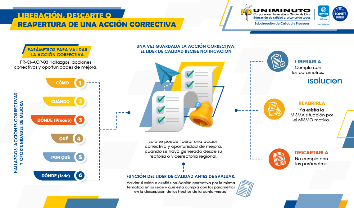 Para validar la acción correctiva