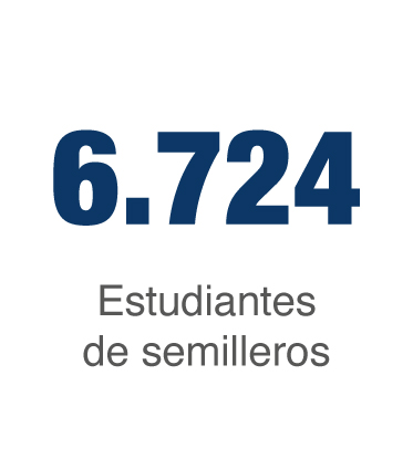 Estudiantes de semilleros UNIMINUTO
