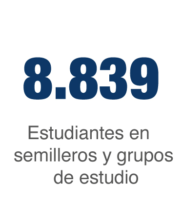 Estudiantes en semilleros y grupos de estudio UNIMINUTO