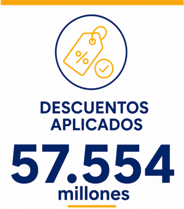 Descuentos