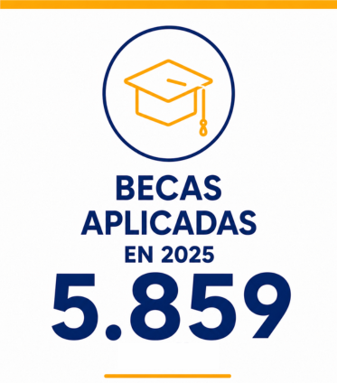 Becas 
