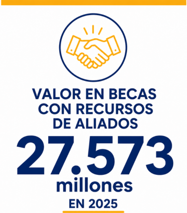 Valor en Becas 