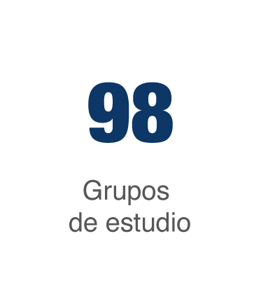 Grupos de estudio UNIMINUTO