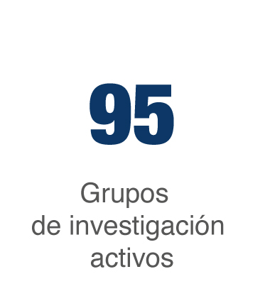 Grupos de investigación activos UNIMINUTO