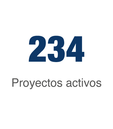Proyectos activos UNIMINUTO