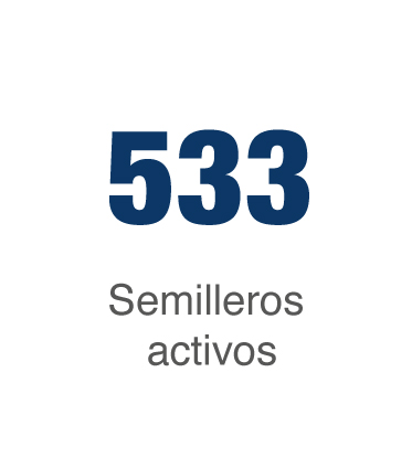 Semilleros activos UNIMINUTO
