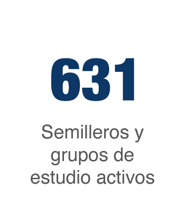 Semilleros y grupos de estudio activos UNIMINUTO