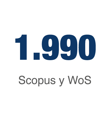 Scopus y WoS UNIMINUTO
