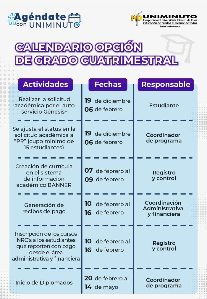 Calendario opción de grado Cuatrimestral 2023-Q1