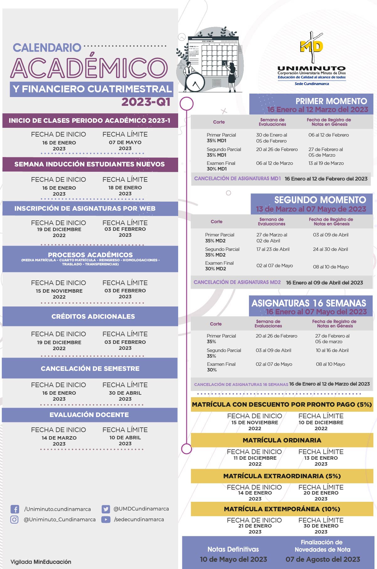 calendario financiero semestral 2022-2