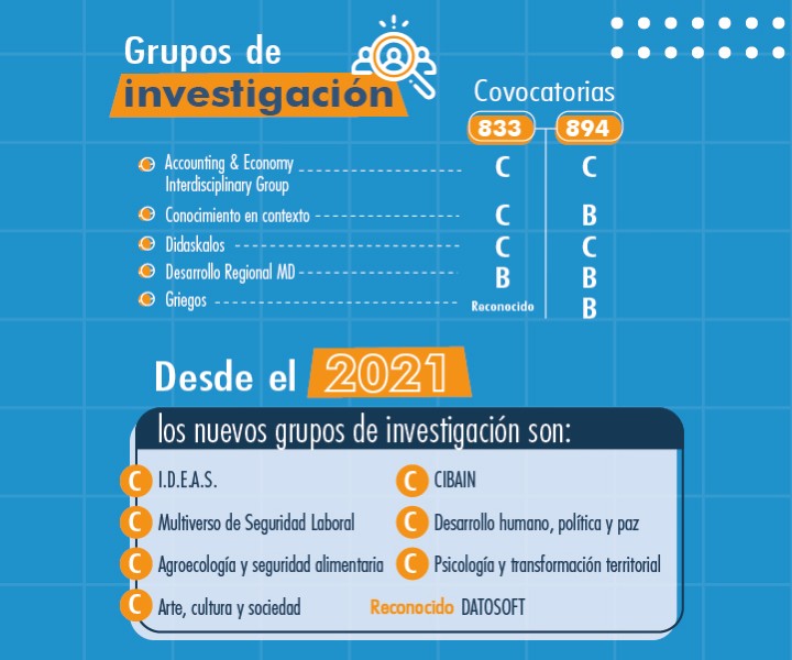 Grupos Investigación