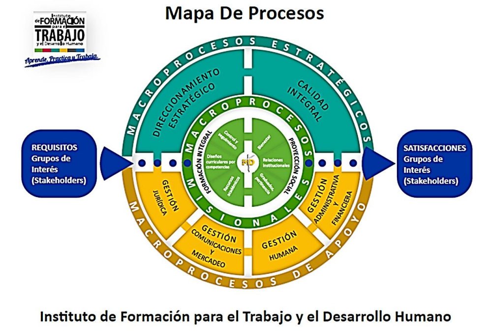 Mapa de procesos 