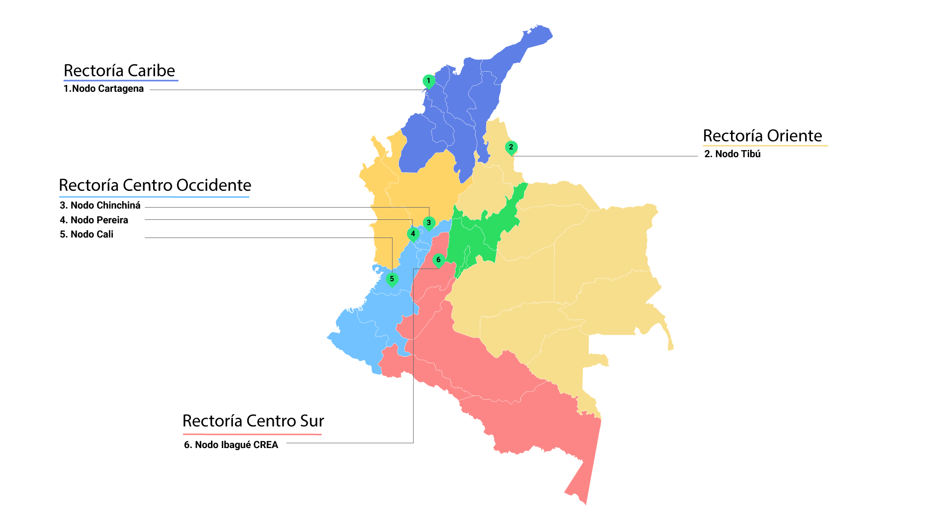 Mapa nodos PCIS