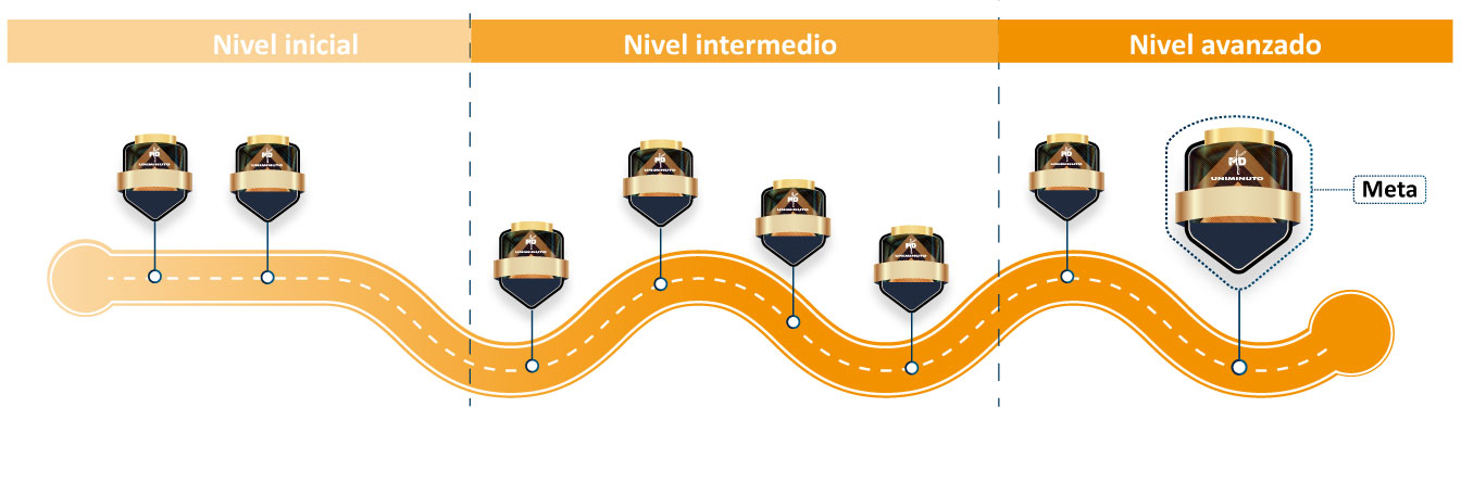 ruta de aprendizaje