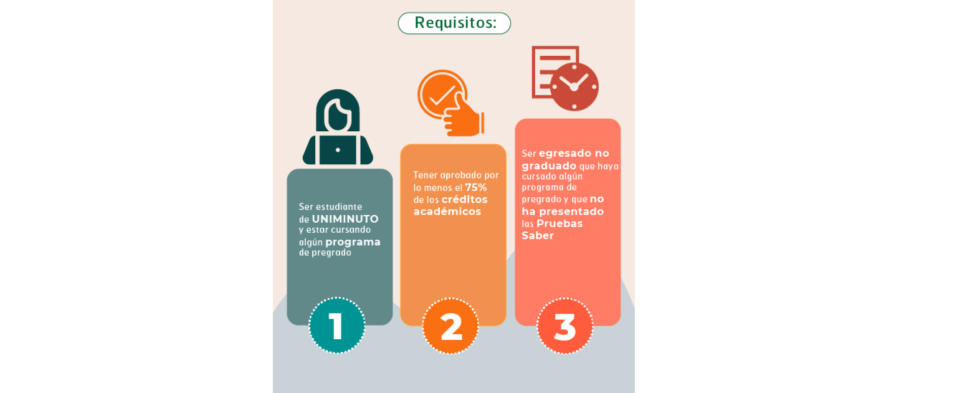 Requisitos