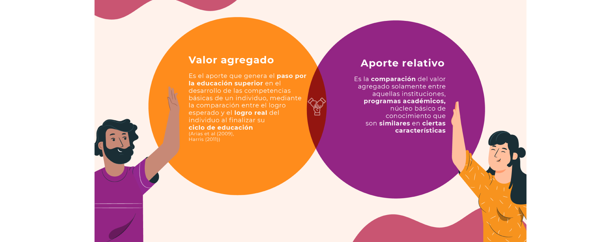 Valor agregado