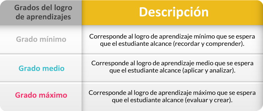 grados