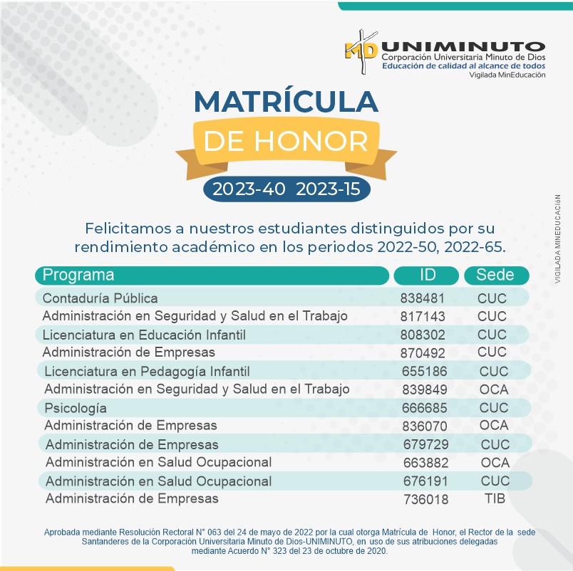 Matricula de Honor Norte de Santander 2023-1