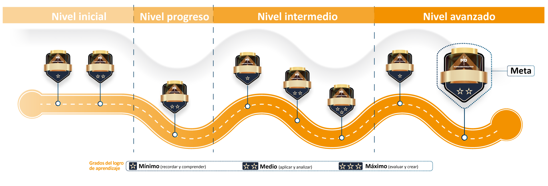 ruta de aprendizaje
