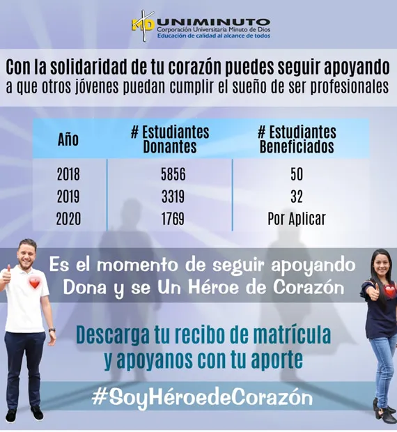 Personas con el dedo hacia arriba con cifras de donaciones