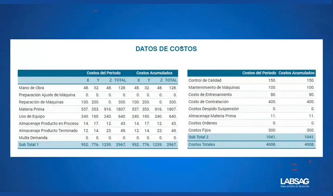 LABSAG SIMPRO - Gerencia de Operaciones