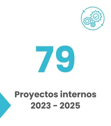 Proyectos activos investigación UNIMINUTO