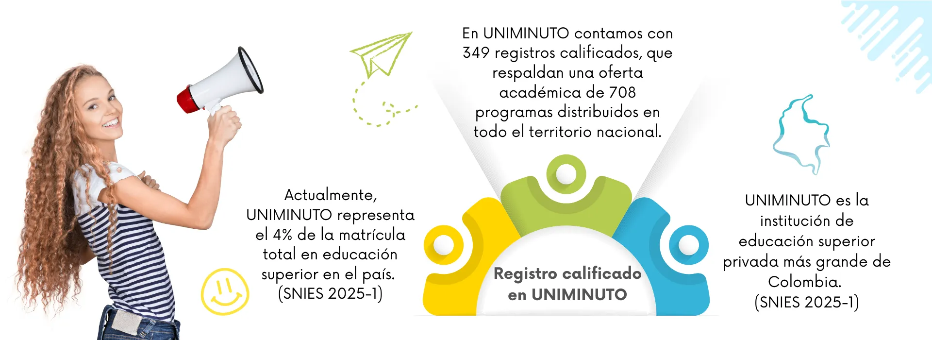Que es registro calificado 2