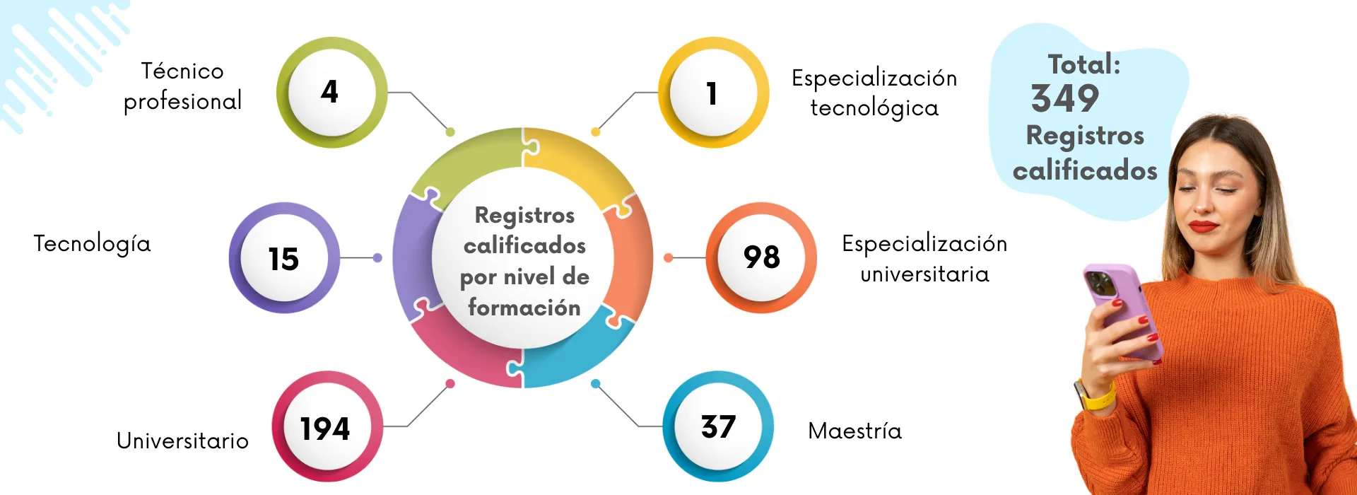 Que es registro calificado 3