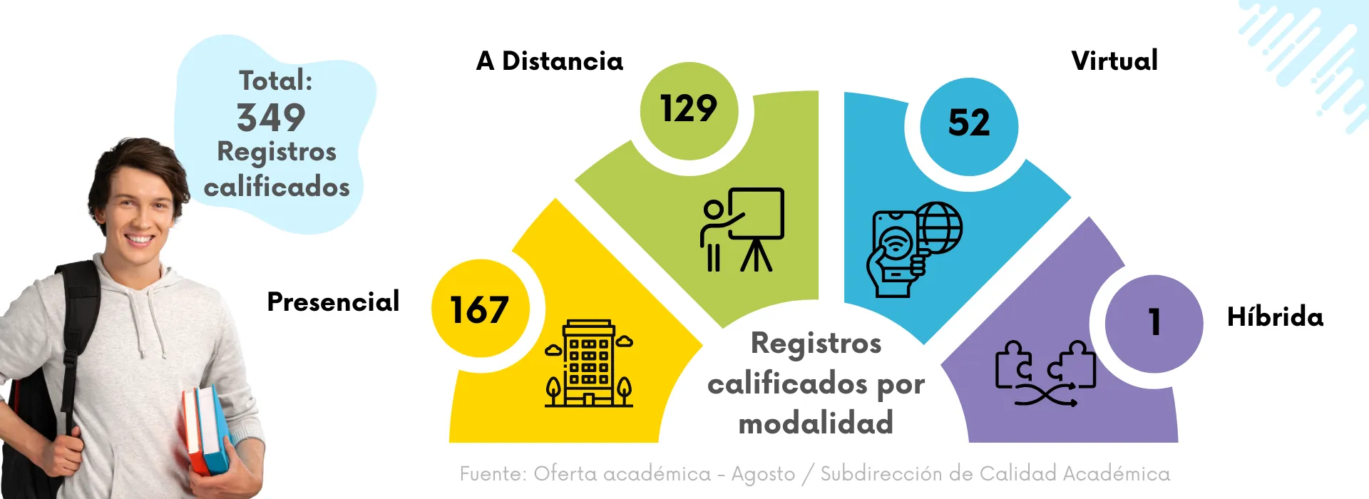 Que es registro calificado 4