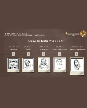 Evolución con proposito - Linea de tiempo
