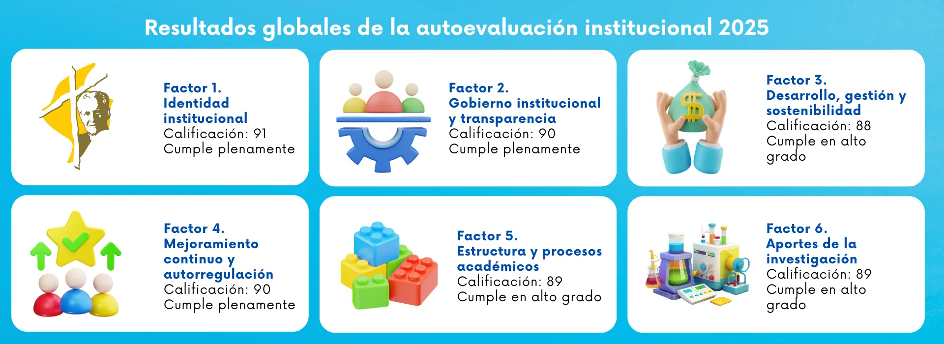 Resultados de la autoevaluación institucional -2