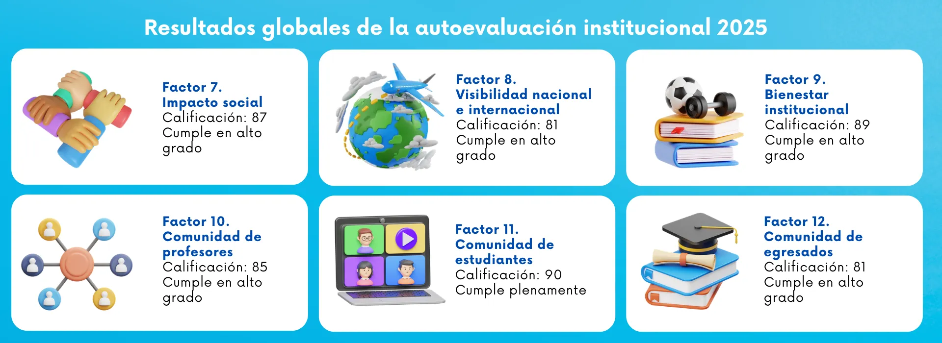 resultados de la autoevaluación institucional