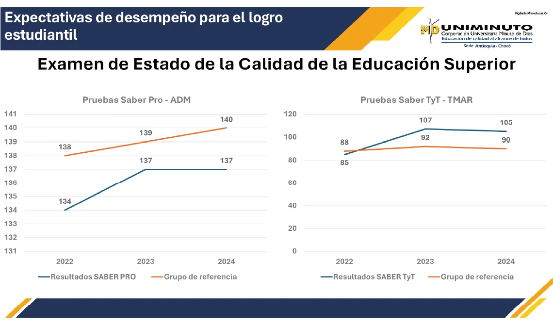 Examen de estado de la calidad 