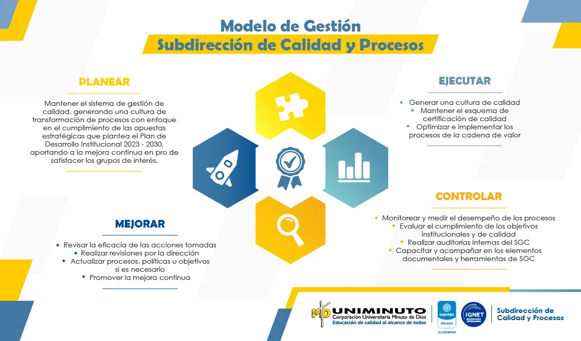 Modelo de Gestión de Calidad