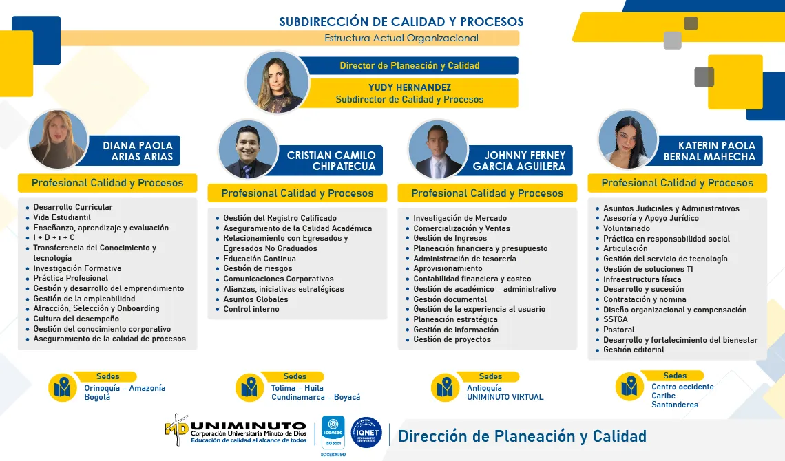 Equipo de subdirección de calidad y procesos