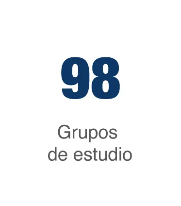 Grupos de estudio UNIMINUTO