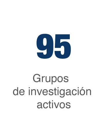 Grupos de investigación activos UNIMINUTO