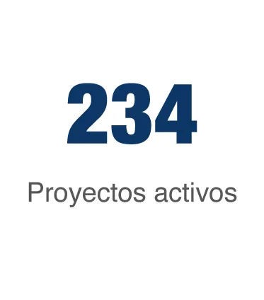 Proyectos activos UNIMINUTO