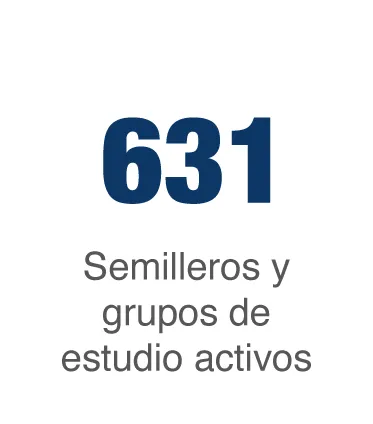 Semilleros y grupos de estudio activos UNIMINUTO